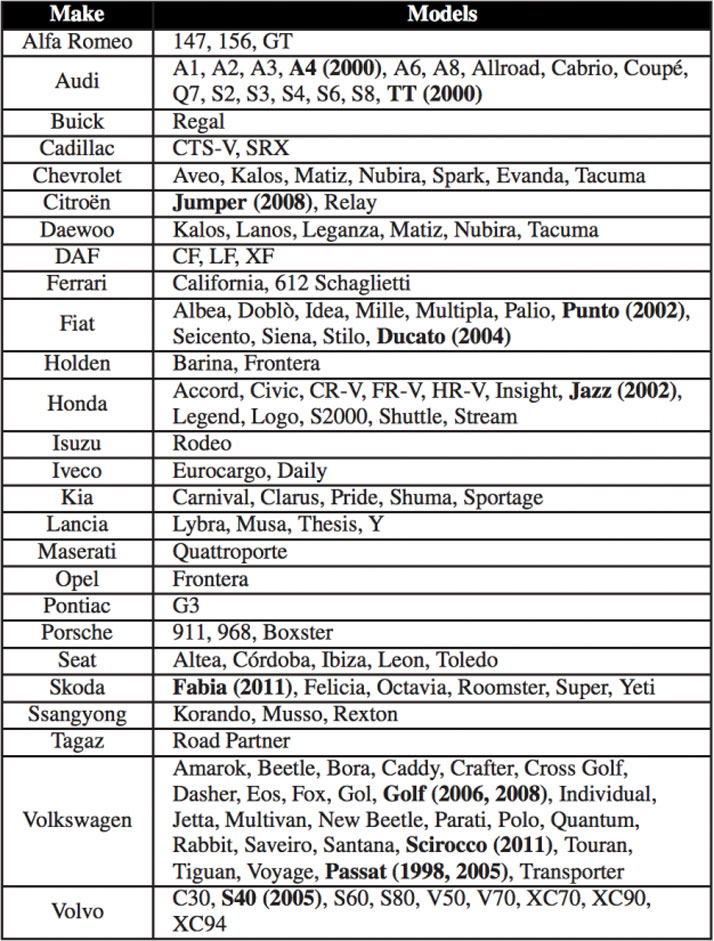 Megamos-Crypto-key-fob-cars-list