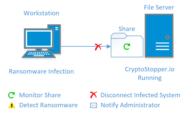 CrytoStopper_exmplainer_844x510.png