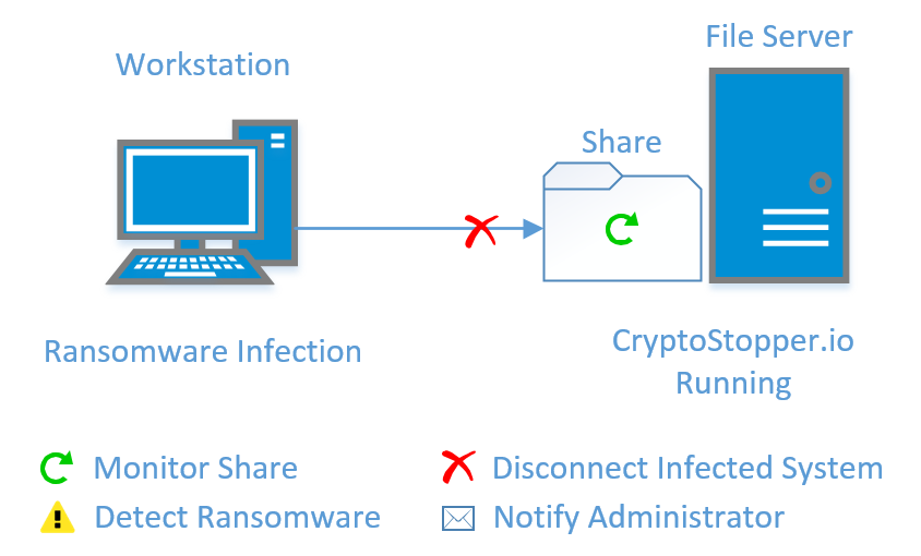 CrytoStopper_exmplainer_844x510.png