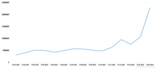 Phishing_Graph.png