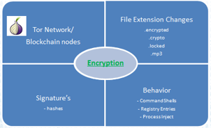 ransomware deconstructed.png