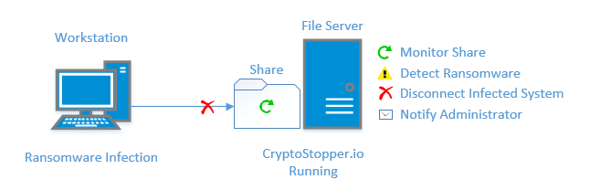 wpd_cryptostoppper.png