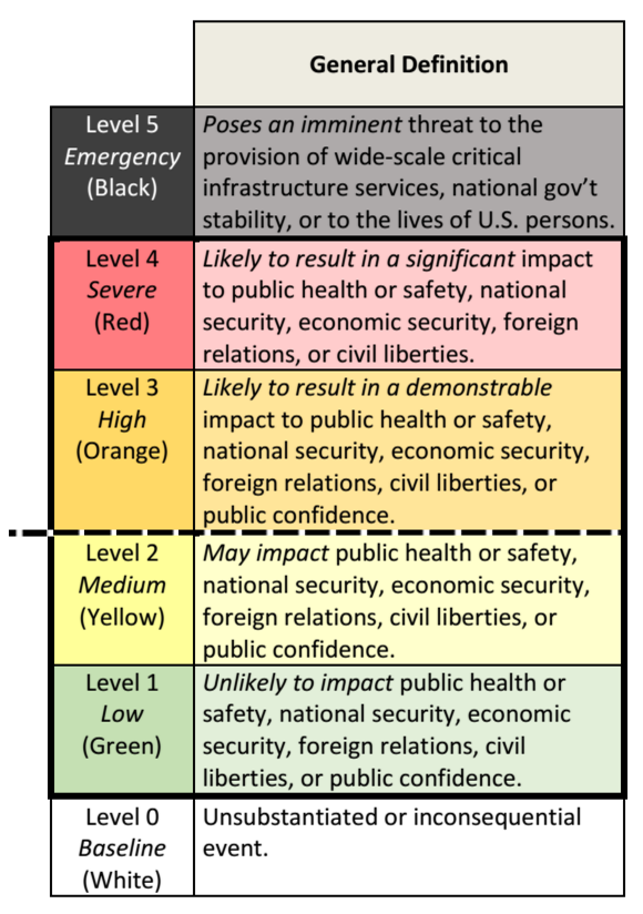 White House Releases Color-Coded Scale for Cybersecurity Threats